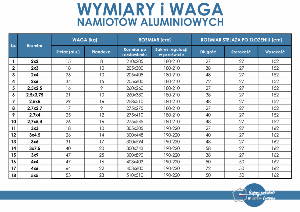 wymiary namiotów aluminiowych